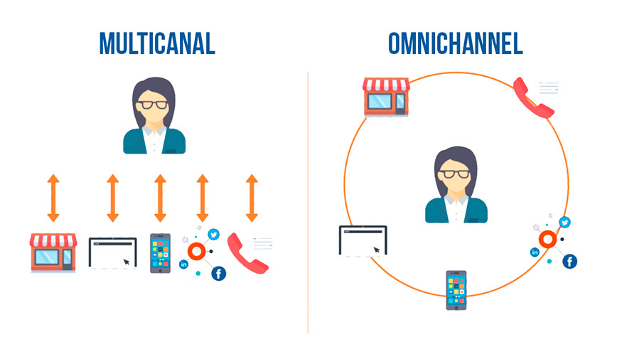 Omnichannel vs. Multichannel